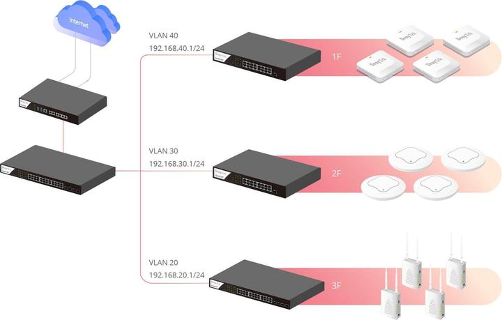 Produktbild Draytek Vigor 3912 Hochleistungs-Multi-WAN-Router 10GbE retail