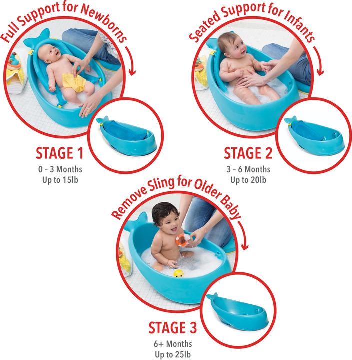 Produktbild Skiphop Moby Smart Sling 3-Stage Tub