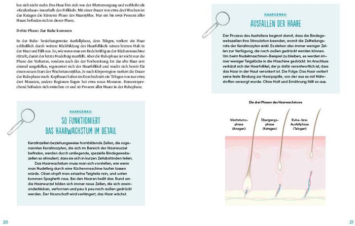 Actual product image Alles klar beim Haar? (German, Lucia Schmidt, Alice Martin, 2023)