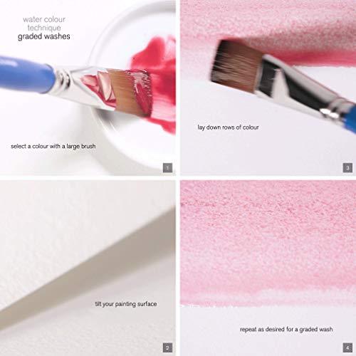 Image du produit Winsor & Newton Aquarellfarben Set (Multicolore)