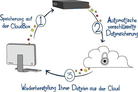 Actual product image LaCie CloudBox, 100GB