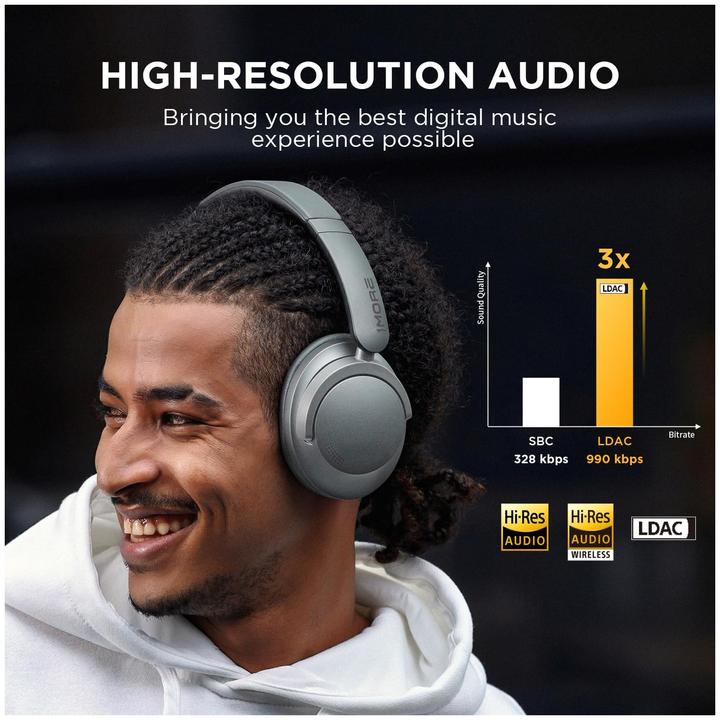 Image du produit 1More Casque SonoFlow, ANC (bleu) (ANC, 70 h, Sans fil)
