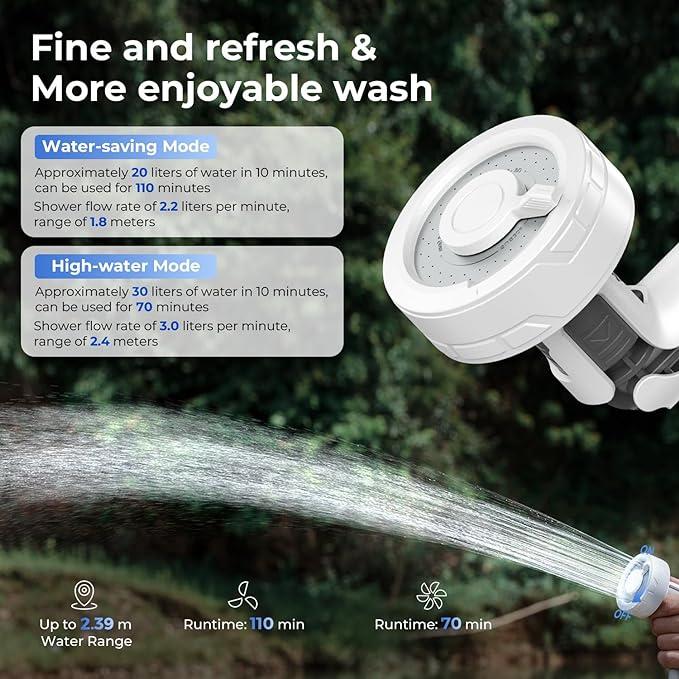 Image du produit Flextailgear Max Shower