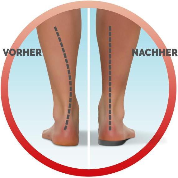Produktbild Scholl InBalance Einlegesohlen
