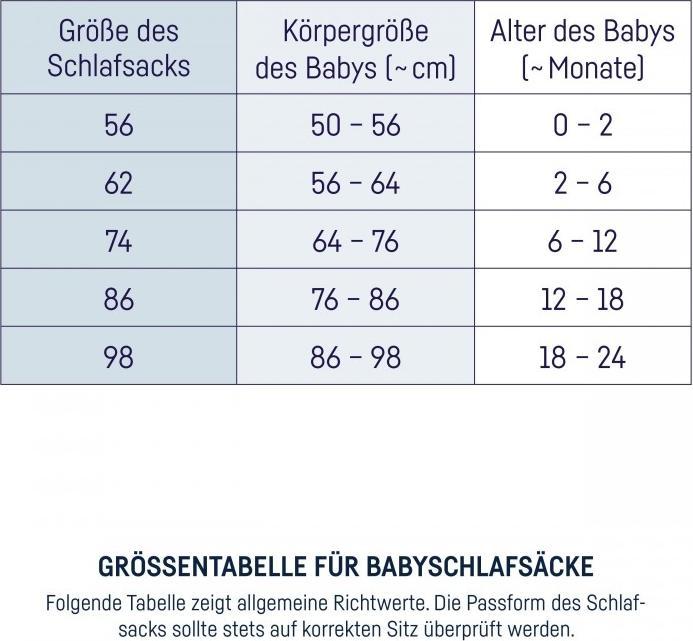 Nährwerte und Zutaten Julius Zöllner Pinguin (98 cm)