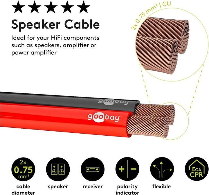 Actual product image Goobay Speaker cable Redblack CU (25 m, 0.75 mm²)