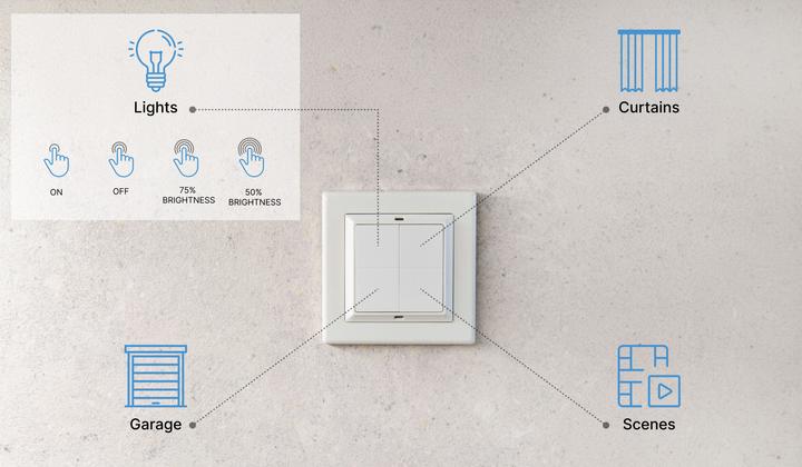 Produktbild Shelly Blu Wall