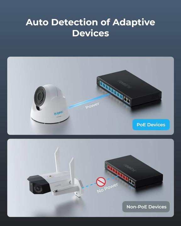 Actual product image Reolink RLA-PS1 (802.3af (PoE), 802.3at (PoE+), 120 W)