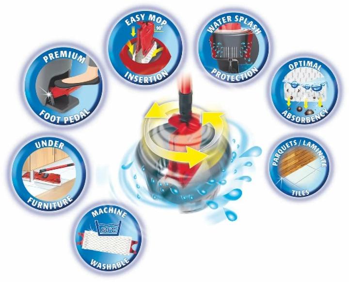 Actual product image Vileda Ultramat Turbo (1 pcs.)