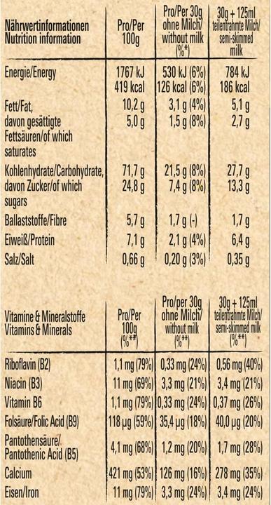 Nährwerte und Zutaten Nestlé Cereals Triple Crunchy Salted Caramel & Chocolate 300g (350 g)