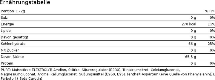 Nährwerte und Zutaten Vitargo Pure (Neutral, 1 Stk., 2000 g)