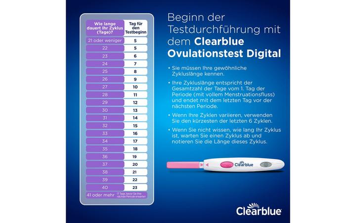 Produktbild Clearblue Ovulationstest
