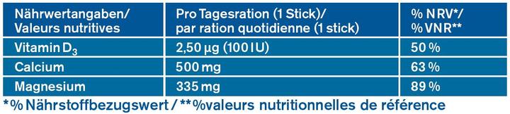Nährwerte und Zutaten Tetesept Magnesium 335 Calcium + D3 (20 Stück, Pulver, Beutel, Sachet, 175 g)