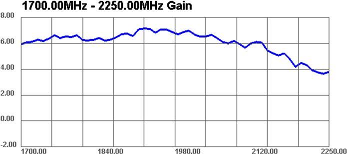 Image du produit Delock Antenne GSM SMA (GSM)