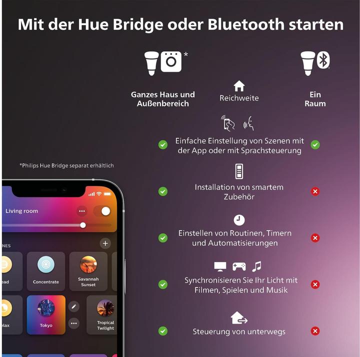 Produktbild Philips Hue SmartPlug CH