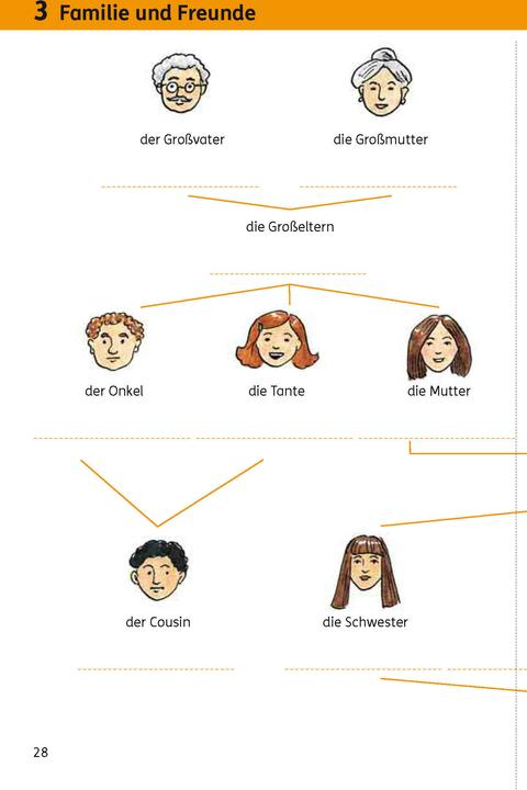 Produktbild Langenscheidt Wie heisst das? - Deutsch als Fremdsprache (Deutsch, 2024)