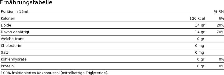 Nährwerte und Zutaten Mutant MCT Oil (946 ml)