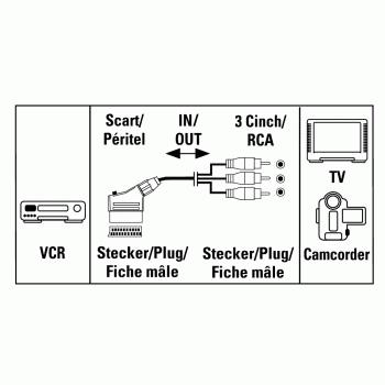 Produktbild Hama Composite Video — Scart (1.50 m)