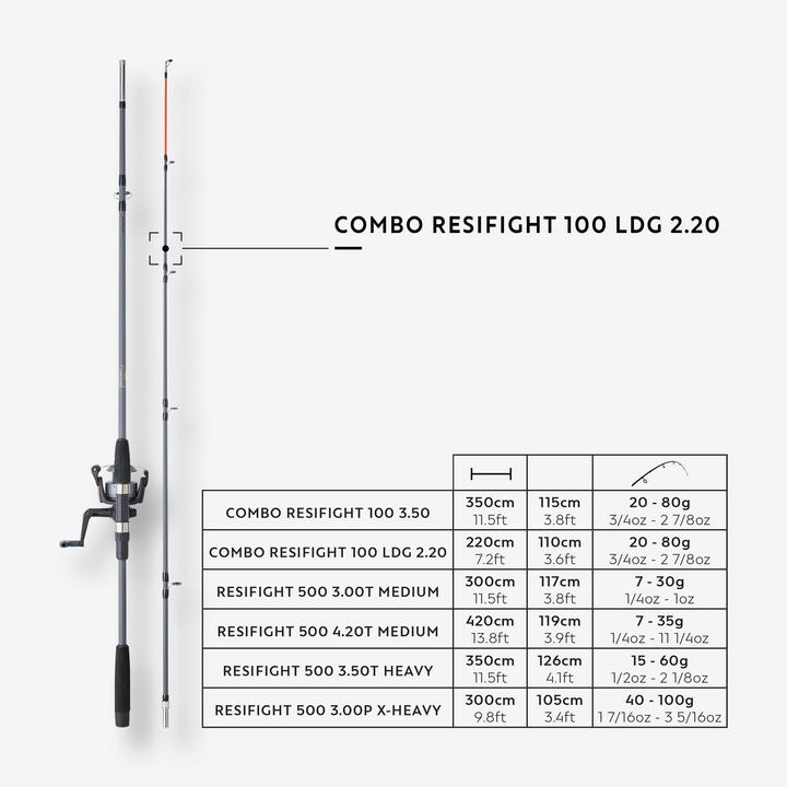 Nutritional values and ingredients Caperlan 100 LDG (Fishing set, 110 cm)