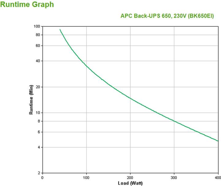 Immagine prodotto APC Back-UPS (650 VA, 400 W, Standby UPS)