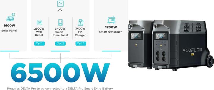 Produktbild EcoFlow Delta Pro (EU) (3600 Wh, 44.40 kg)