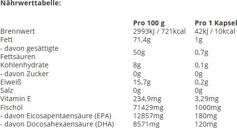 Nährwerte und Zutaten All Stars Omega-3 Caps (126 Stück, Kapseln, 126 g)