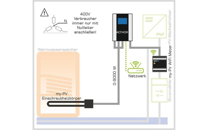 Productafbeelding my-PV AC Thor Fotovoltaïsche vermogensbeheerder