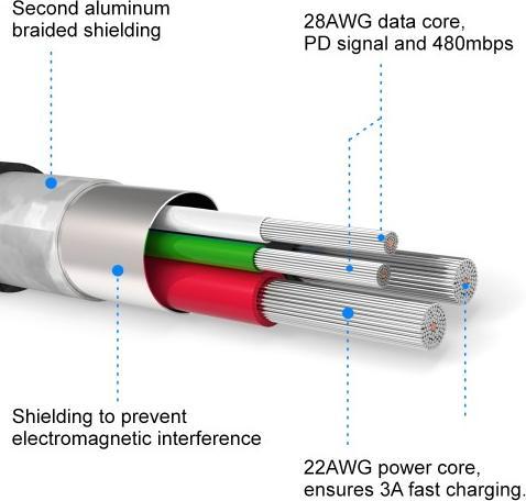 Produktbild Swissten Datenkabel Textil USB / Lightning MFi 1.2 M (1.20 m, USB 2.0)