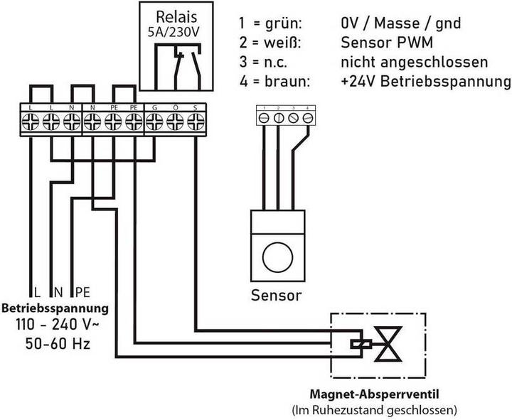 Image du produit Schabus Détecteur de gaz