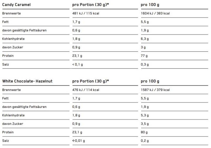 Valeurs nutritives et ingrédients ESN Designer Whey (Natural, 1 pcs, 1000 g)