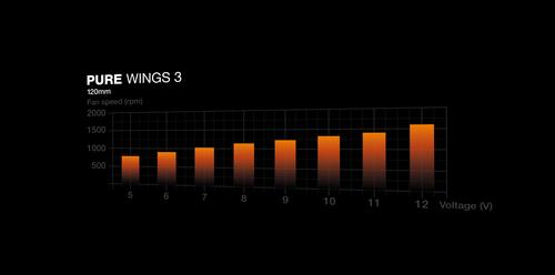 Produktbild be quiet! Pure Wings 3 (120 mm, 1 x)