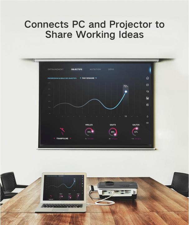 Actual product image Ugreen Mini Display Port to HDMI 4K 1080p (1.50 m, HDMI)
