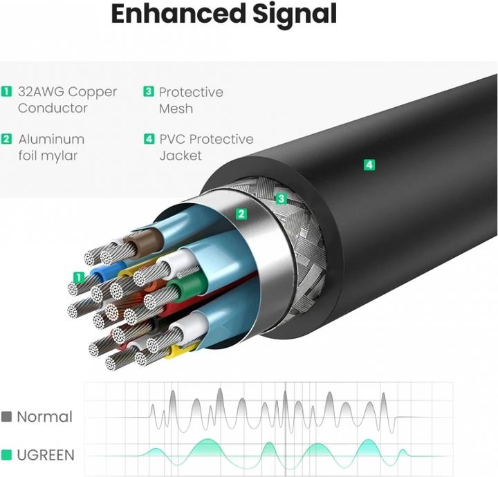 Produktbild Ugreen Display Port auf HDMI Adapter Konverter 1080P mit Audio (25 cm)