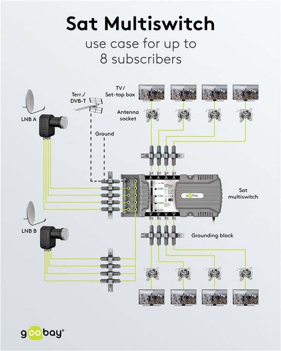 Immagine prodotto Goobay Multi-switch satellitare 9 ingressi/8 uscite (Multiinterruttori)