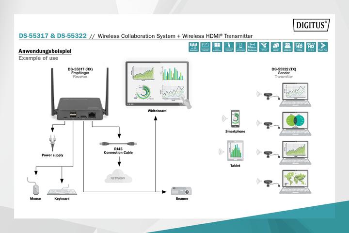 Image du produit Digitus Wireless HDMI Transmitter für DS-55317 (50 m, HDMI 1.4a)