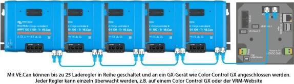 Produktbild Victron Energy SmartSolar MPPT 150/70-Tr VE.Can