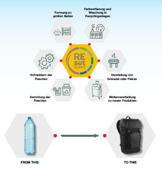 Produktbild Chiemsee Schultertasche (16 l)