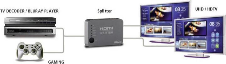 Actual product image Marmitek Split 312