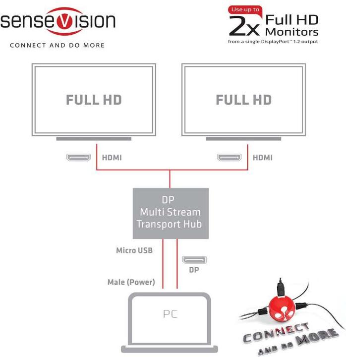 Actual product image Club 3D Multi Streaming Transport Hub DP -2xHDMI (HDMI, 20 cm)