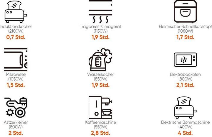 Produktbild Jackery Explorer 2000 Plus (2042.80 Wh, 27.90 kg)