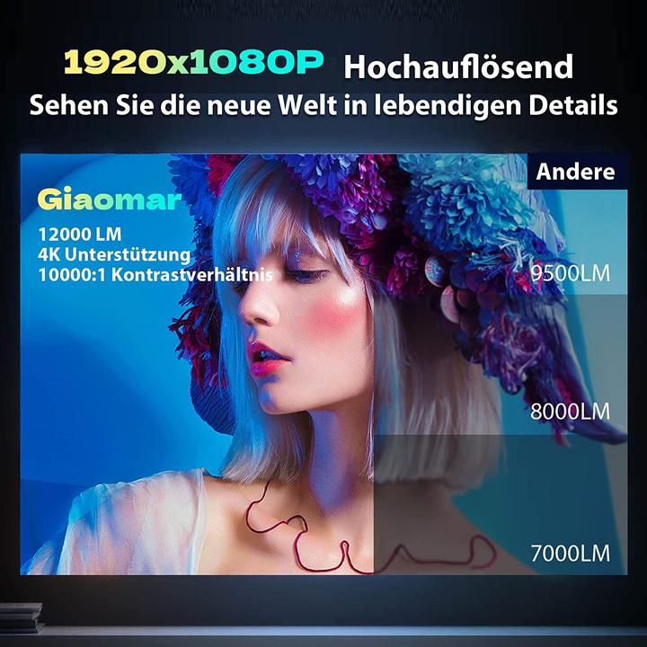 Actual product image Giaomar C12 Full HD Projector