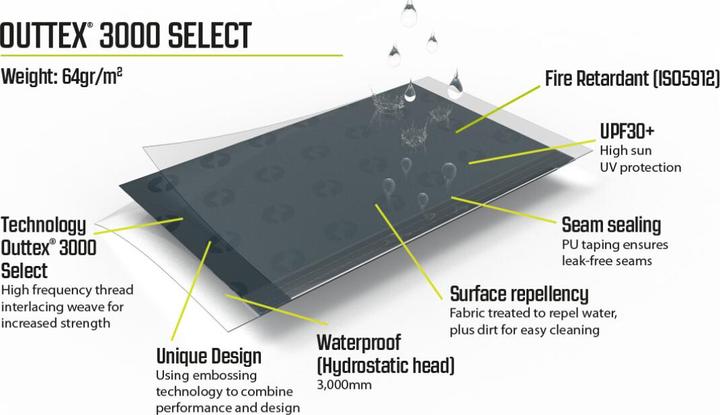 Image du produit Outwell Waystone 160 (Auvent, 14.90 kg)