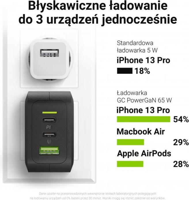 Produktbild GreenCell PowerGaN USB-Chager - QuickCharge 3.0 - 3 Ports - 65W (65 W)