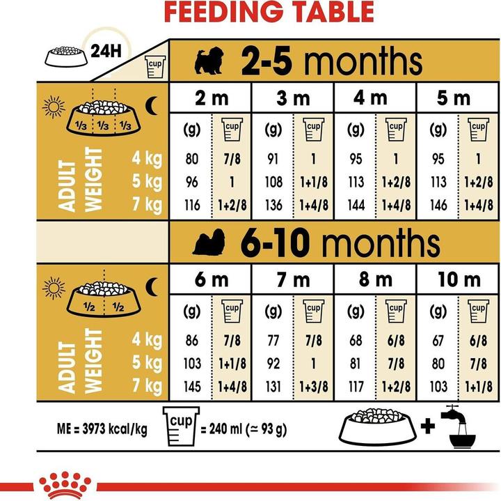 Produktbild Royal Canin Shih Tzu Junior 1,5kg (Welpe + Kitten, 1 Stk., 1500 g)