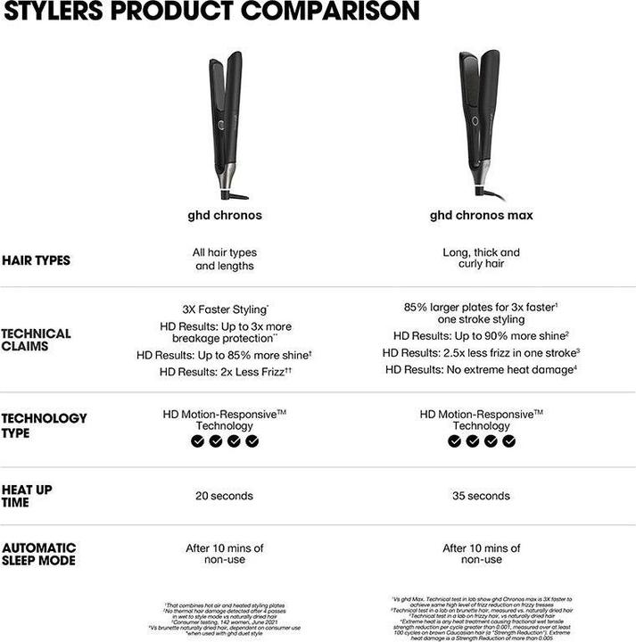 Immagine prodotto ghd Chronos Max Styler (Piastra per capelli)