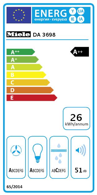 Energy Label Miele DA 3698-90 ED (Flat-screen hood)