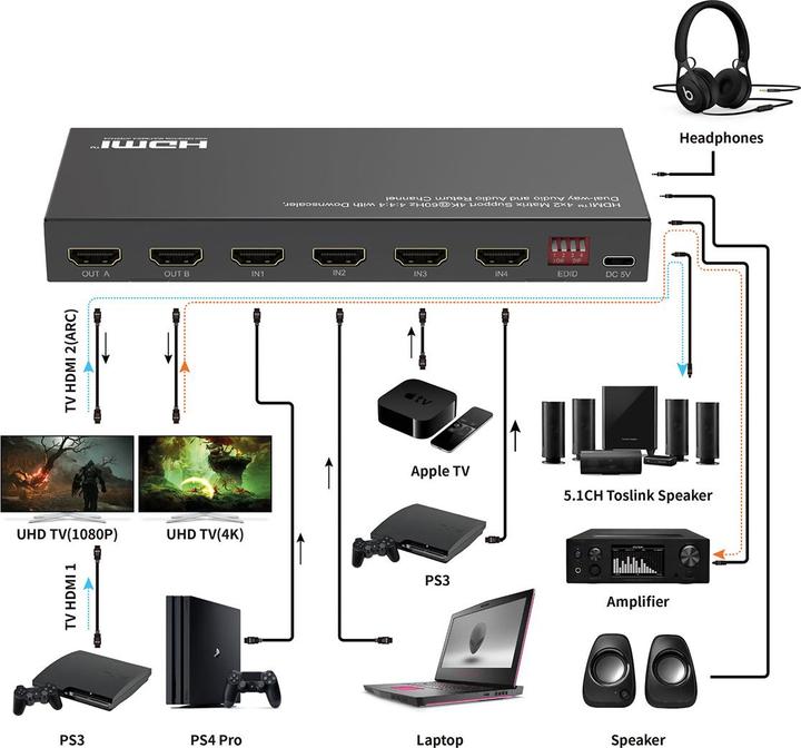 Produktbild Value HDMI 4x2 Matrix, 4K60Hz