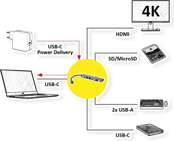 Actual product image Roline USB-C Dock HDMI+ 2xA+1xC 1xTF/SD+1xC PD 4K60 - Digital/Data (USB-C, 3 Ports)
