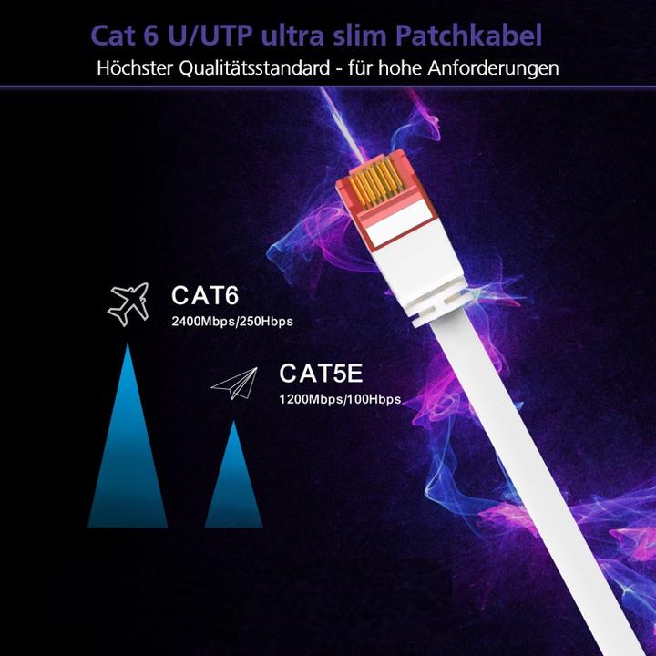 Produktbild Helos ultra slim Patchkabel U/UTP Cat 6 rot 10,0m (U/UTP, CAT6, 10 m)