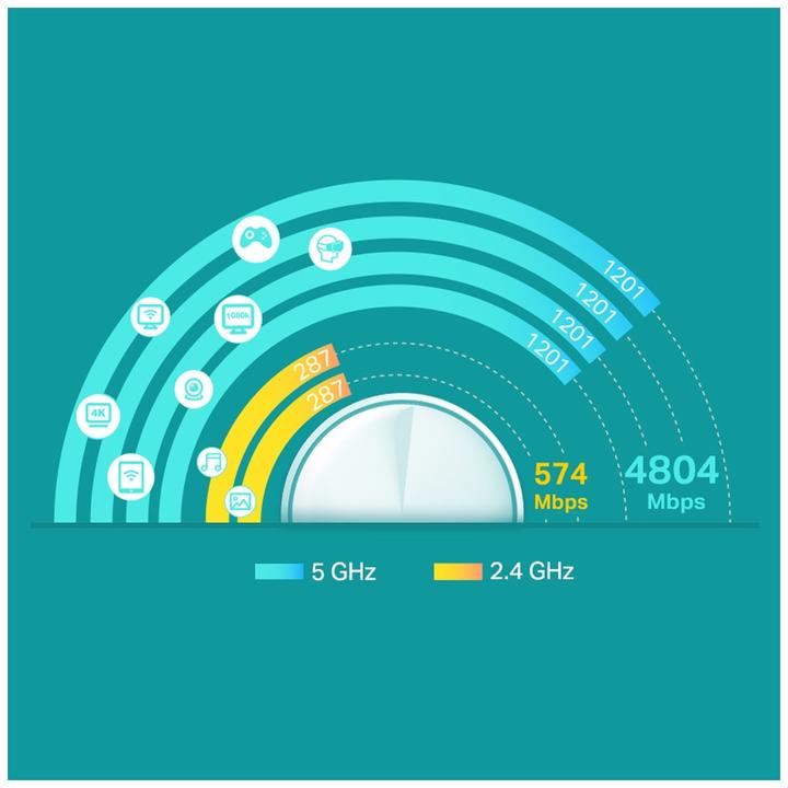Produktbild TP-Link Deco X60 (3-pack)